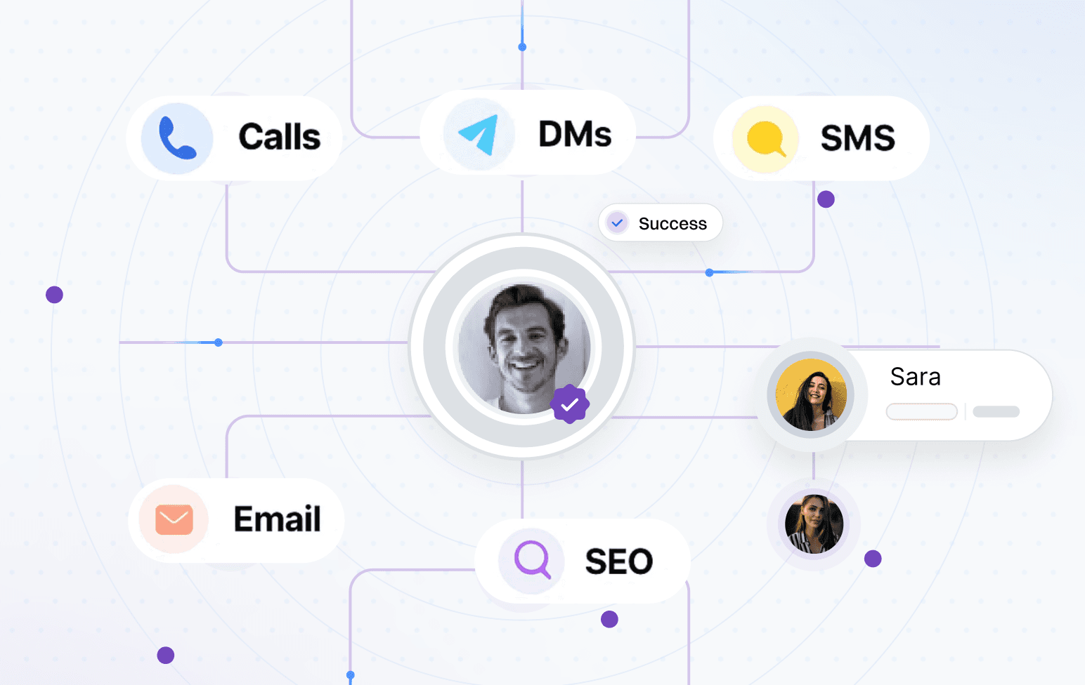 Multi-Channel Outbound (Done-For-You) Marketing Graphic